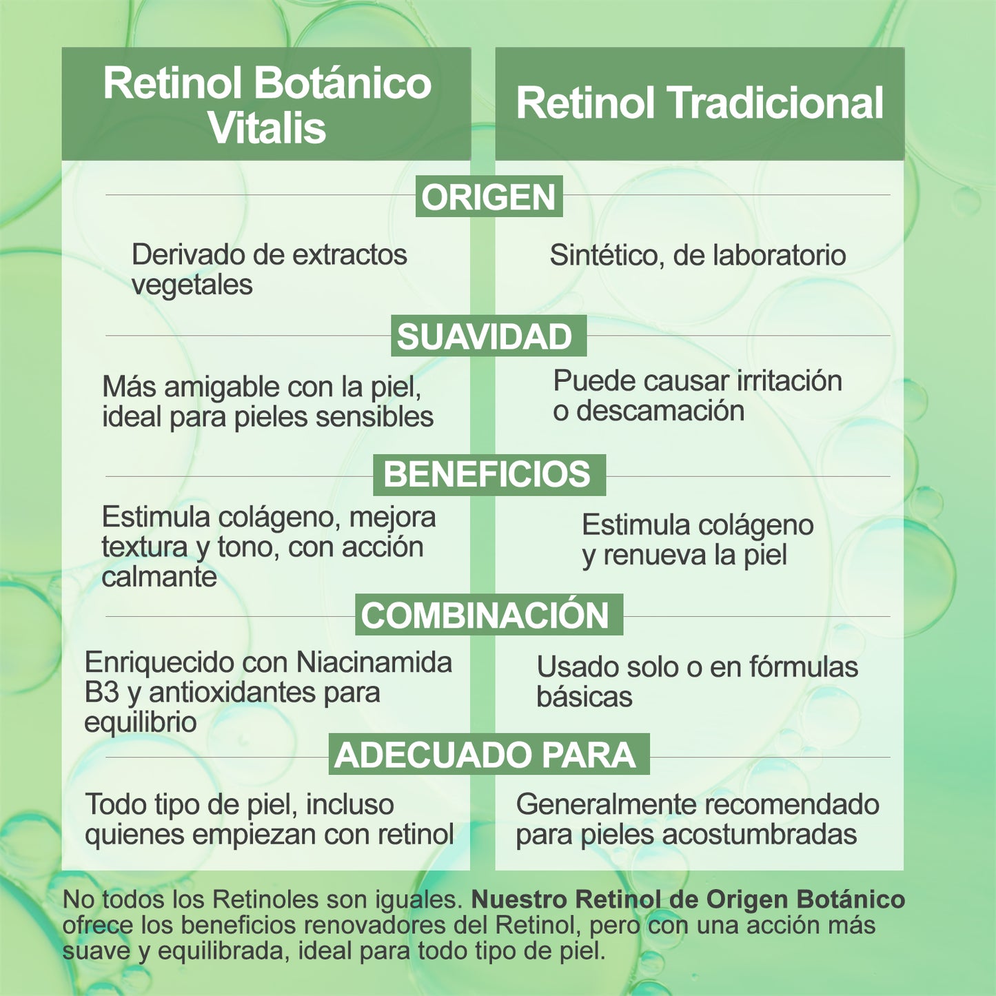 Serum Retinol B3 Natural Antiarrugas Alta Concentración 2.5%
