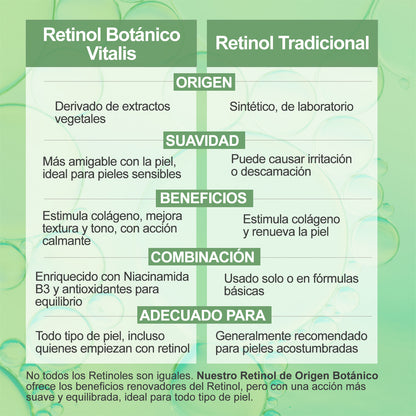 Serum Retinol B3 Natural Antiarrugas Alta Concentración 2.5%